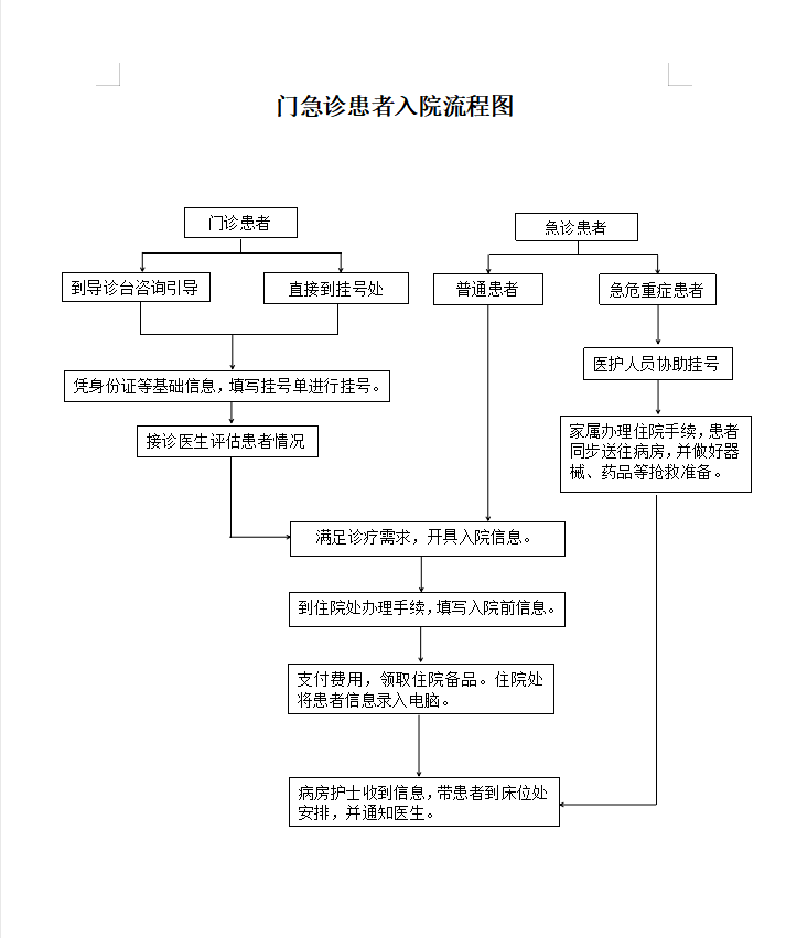 安定医院代诊挂号服务流程让就医更轻松,安定医院代诊挂号服务流程让就医更轻松吗 安定医院代诊挂号服务流程让就医更轻松,安定医院代诊挂号服务流程让就医更轻松吗